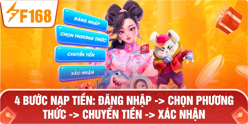 4 bước nạp tiền: Đăng nhập -> Chọn phương thức -> Chuyển tiền -> Xác nhận